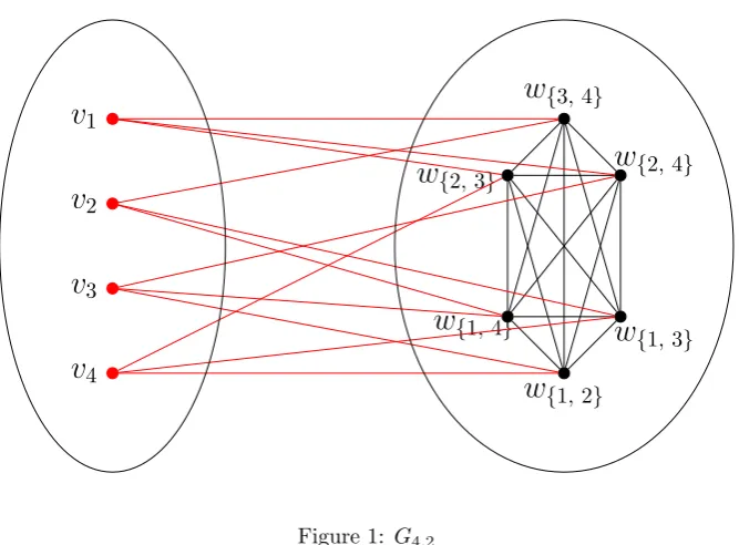 Figure 1: G4,2
