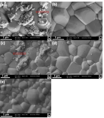 Figure 3. SEM micrographs of GDC electrolyte surface after polarization at 900oC and 500 mAcm-2 for (a,b) 1 h and (c,d) 12 h