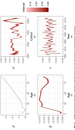 α−0.030−0.035s−0.010−0.015sβ−0.020−0.025Fig. 3.