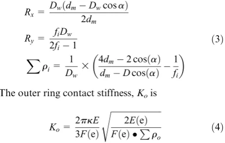 Table 1. Parameters and recommended preload value of the selected bearing (Model: NSK 65BNR10H SUELP4Y).