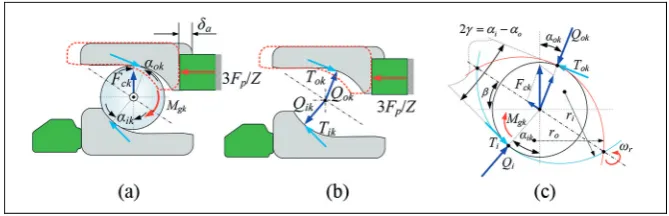 Figure 6. The actual preload and radial stiffness of the spindle-bearing system under different speeds: (a) actual preload and (b)radial stiffness.