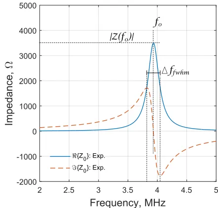 Figure 1). The effect of the material can be modelled asan inductor, Le, in series with an unknown impedance,, which will vary depending on the surface