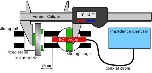 Fig. 3. Schematic diagram of lift-off investigation experimental setup.