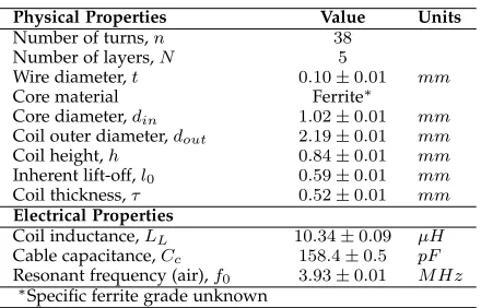TABLE 3Physical and electrical properties of eddy-current probe used to