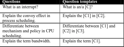 Table III shows the results obtained after classifying 263  questions into question categories proposed by [3]