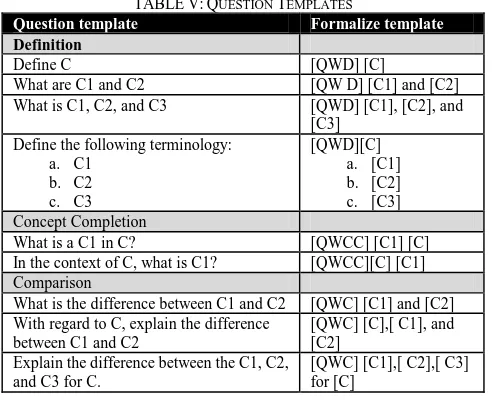 TABLE Question template V: QUESTION TEMPLATES Formalize template 