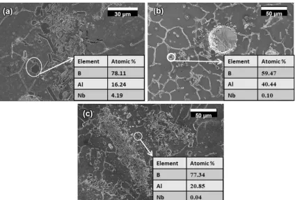 Fig. 2. FESEM micrographs and EDS analysis of the encircled particles after different reaction times: (a) 1 h 30 min, (b) 2 h 15 min, (c) 2 h45 min.
