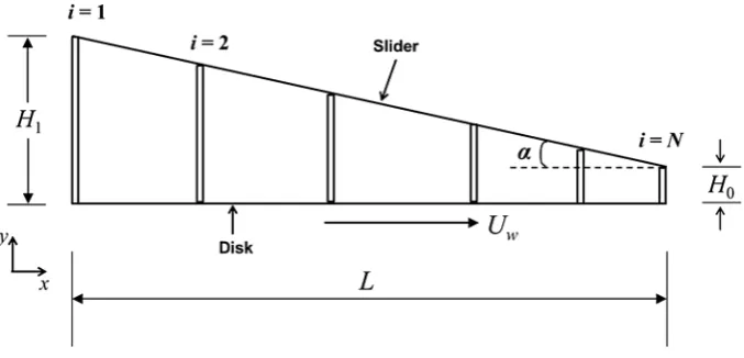Fig. 1  Schematic of the IMM configuration for the HDI gap 