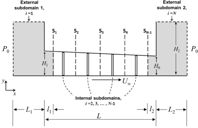 Fig. 4. The first external subdomain,  , extends until station S1, while the second subdomain, i = N , extends from station S.