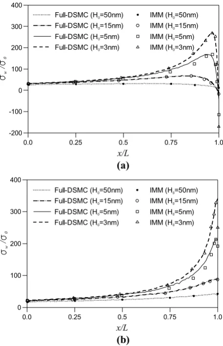 Fig. 7  Comparison of computed IMM wall shear stress profiles with full-scale DSMC solutions for a disk and b slider surfaces for differ-ent cases of flying height considered