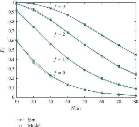 Figure 6: Probability distribution function ofT z = TTX1 − TAMAX +TX3 and peDC = P(|z| ≥ pDC/2TC) (area of the shadow regions).