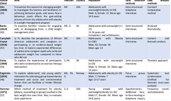 Table 1. Characteristics of included studies 