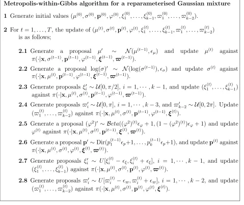 Figure 10:Pseudo-code representation of the Metropolis-within-Gibbs algorithm usedin this paper for reparameterisation (ii) of the Gaussian mixture model, based on twosets of spherical coordinates