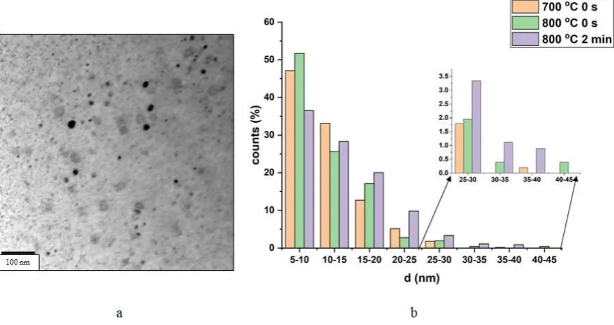 Fig. 5. STEM bright field (BF) image and EDS chemical map of carbides of Titanium and Vanadium (Ti,V)C precipitates pinned to a sub-grain boundary at 700 oC 0 s for low-carbon micro-alloyed steel at two different FIB-lift out samples after bulk-furnace ann