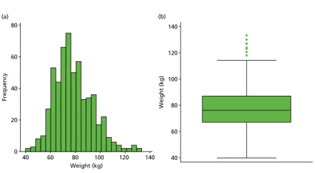 FIGURE 5 Participants’ height. (a) Histogram; and (b) box plot.
