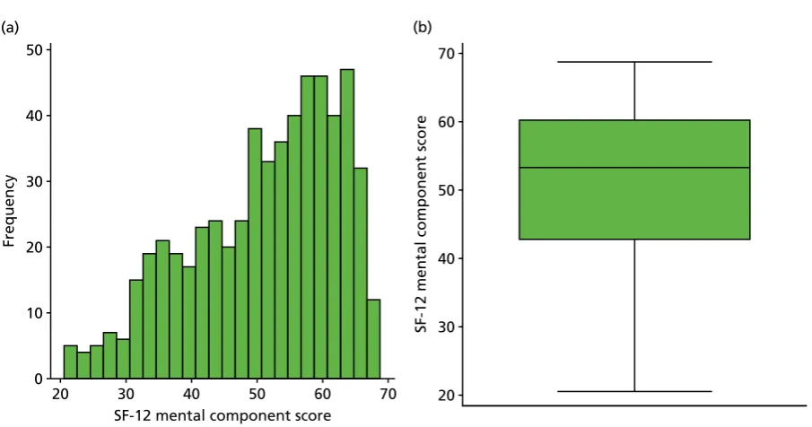FIGURE 9 Pain score when bearing weight at baseline assessment. (a) Histogram; and (b) box plot