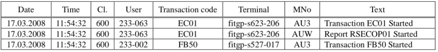 Table 4: Summary of the experimental datasets. 