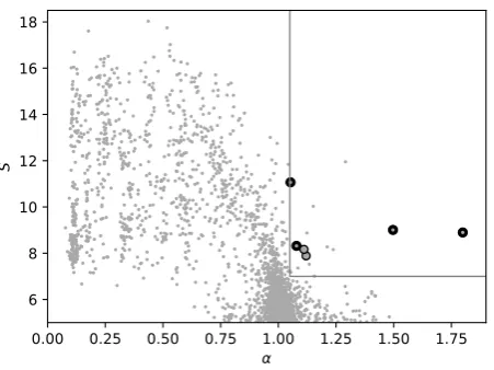 Table 1. Comet like events in the search region which did notappear to be artefacts and were not in the Kepler Objects ofInterest catalogue