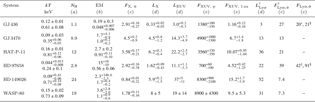 Figure 3. EPIC-pn X-ray spectra for the six targets. Unlike in the main analysis, the spectra are binned to a lower resolution to aidinspection