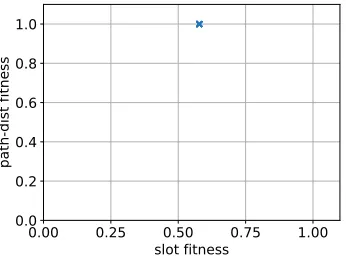 Table 2: The source and safety period combinations for DynamicSPR and ILPRouting inseconds