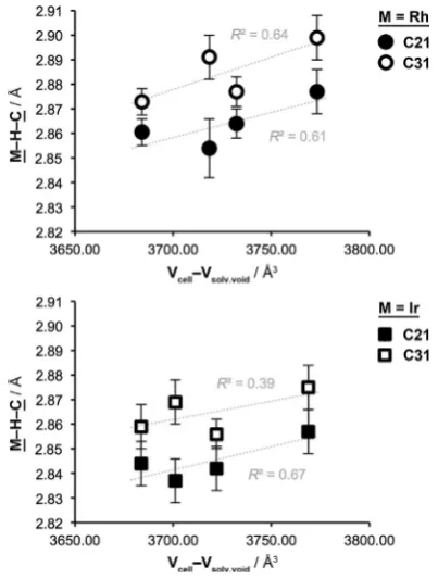 Table 2. Selected cell properties and metrics for 1b and 2b.