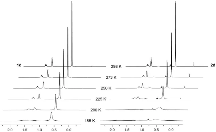 Table 3. Selected NMR data for 1 and 2 (CD2Cl2, 298 K).
