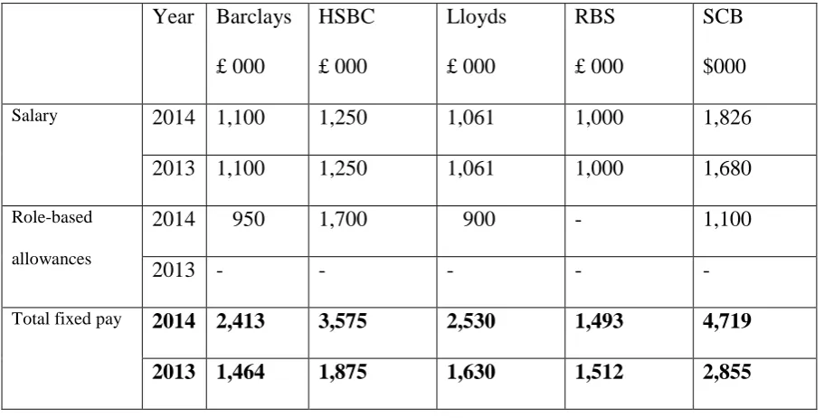Table 2. The impact of the bonus cap on major bank CEOs’ fixed remuneration 