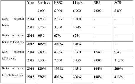 Table 3. The impact of the bonus cap on major bank CEOs’ variable remuneration 