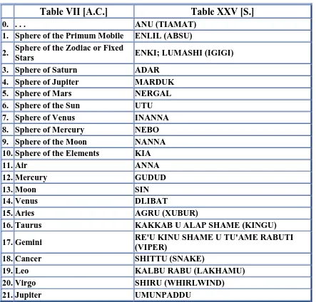 Table VII [A.C.] 