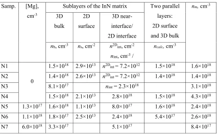 Fig. 1. Experimental magnetic-field dependences of the absolute value of the Hall coefficient for 