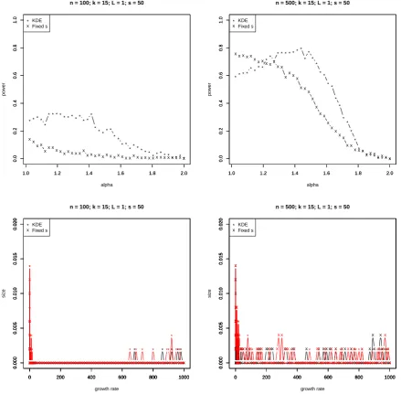 Figure 2 shows that (5) substantially improves on the test of [Eldon et al., 2015] in terms of thepower to distinguish multiple merger coalescents from population growth