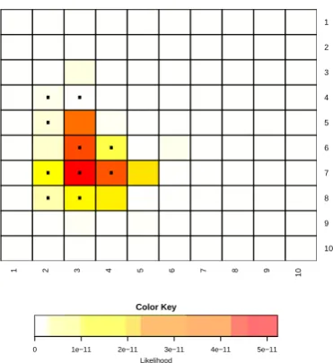 Figure 6: A representative simulated likelihood surface for the initial infection position in the10 × 10 network