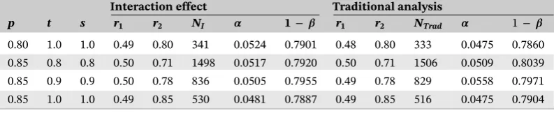 TABLE D1(Continued)
