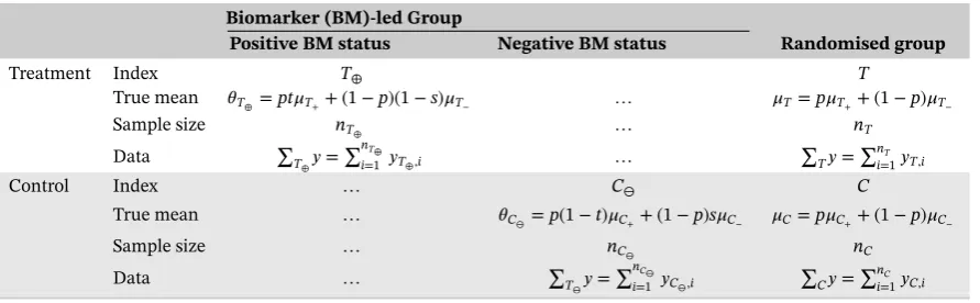 TABLE 1Notation