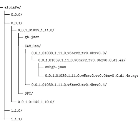 Table 1The directory naming convention in