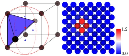 Fig. 7.Automatic determination of interstitial sites in a bulk BCC lattice usingthe Delaunay triangulation method