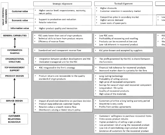 Figure 4. Modified theoretical Framework  
