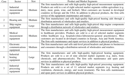 Table 1. Case firms  Case 