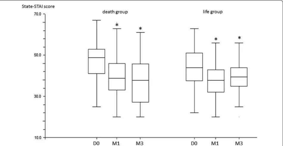 Table 1 Baseline characteristics of participants