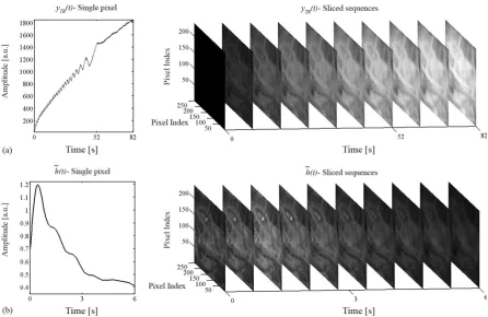 Fig. 8 (a) Comparison between thermograms collected at different times during the application of the chirp excitation; (b) thermograms retrieved after pulse compression, panel painting
