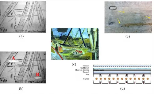 Fig. 1 Painting on canvas: (a) the preparatory drawing, (b) defects A, B, (c) back view with embroideries, (d) the layers constituting the sample, and (e) front view of the final sample