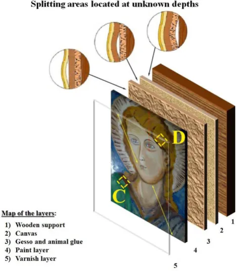 Fig. 2 Panel painting: on-plane position of the fabricated defects and sequence of the layers