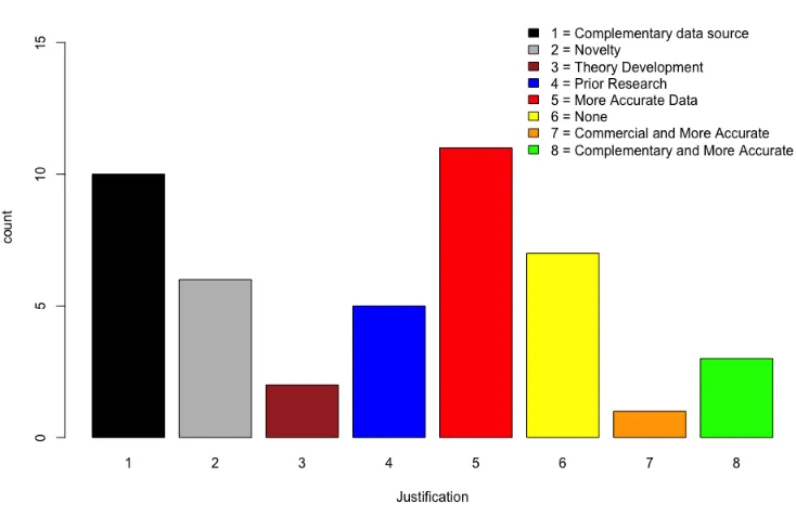 Figure 4: Justifications for the Use of Neuroscientific Methods in Empirical Neuromarketing 