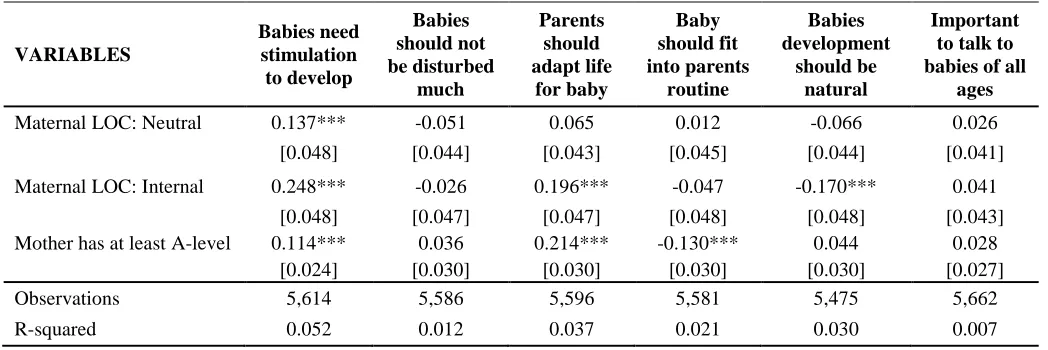 Table 1A: Maternal locus of control and maternal attitudes towards parenting 