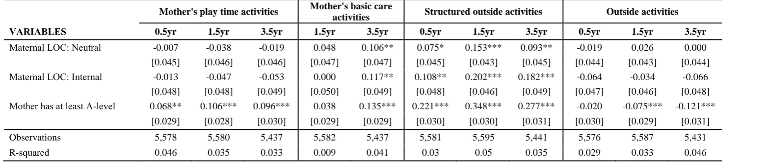 Table 2B: Maternal locus of control and maternal time spend on other activities with the child  