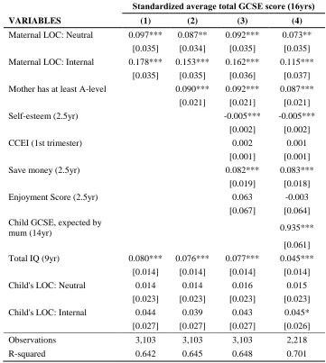 Table 3B: Maternal locus of control and education attainment at 16 