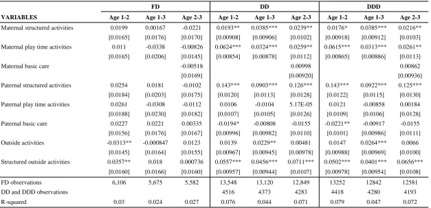 Table 4B: Using maternal LOC to estimate the returns to different parental investment on early language skills (MacArthur: Expressive scores)  