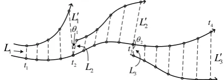 Figure 1:Schematic representation of the evolution andreplacement procedure estimating the largest Lyapunov exponentfrom a phase space.