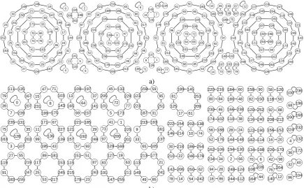 Figure 6: Functional graphs of generalized Arnold maps inb) Z24: a) a′ = 7, b′ = 8; b) a′ = 12, b′ = 14.