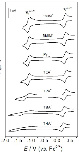 Figure 2. Dc cyclic voltammograms obtained at a Pt macrodisk electrode (ν = 0.1 V s-1) from 
